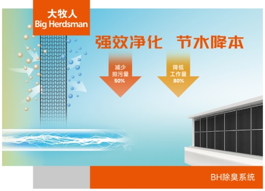 BH2480 循环除臭系统